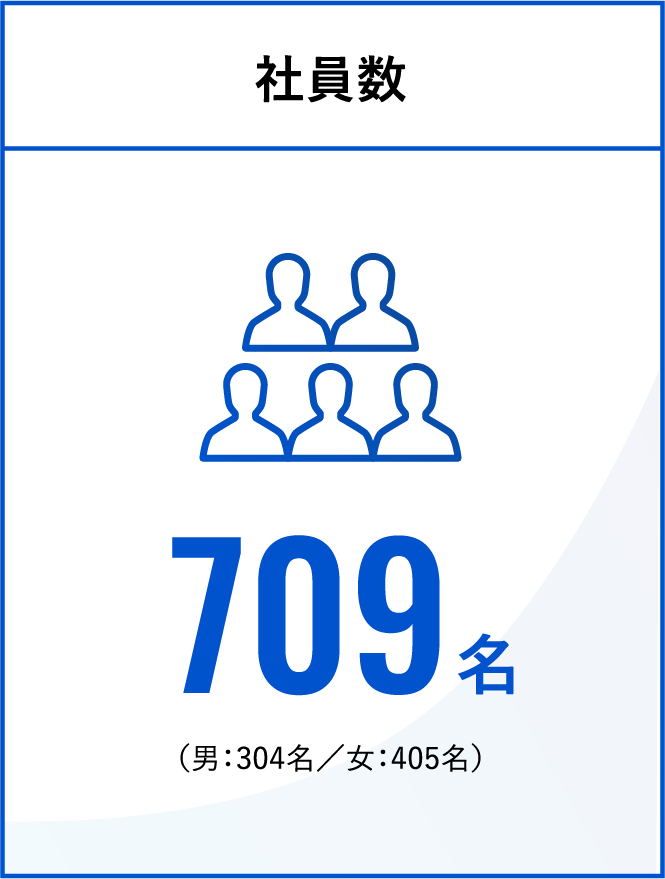 社員数709名