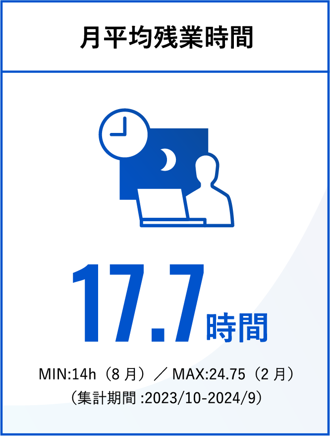 月平均残業時間17.7時間